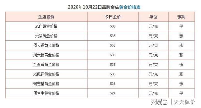 洞悉市场动态，掌握最新价格信息，商品价格走向一览
