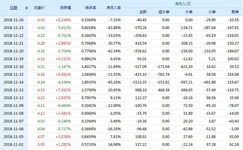 科技巨擘领航者，600719股票行情开启智能交易新时代