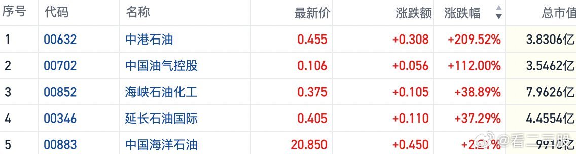 回转接头 第218页