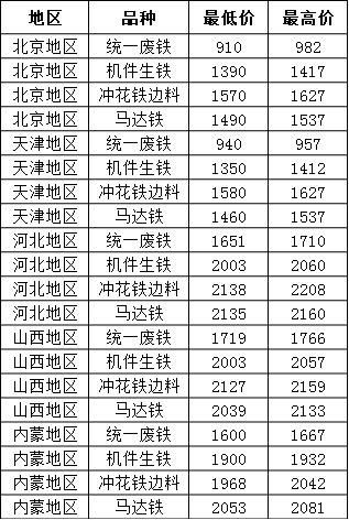 导热油旋转接头 第208页
