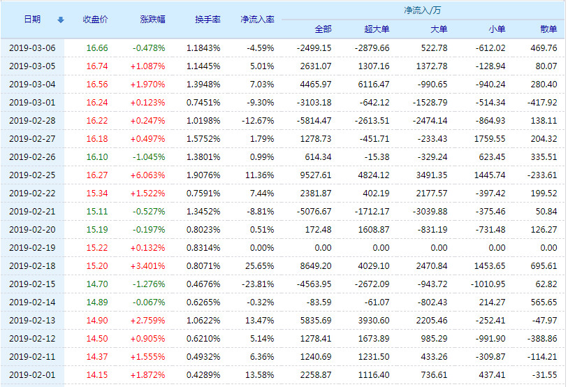 导热油旋转接头 第207页