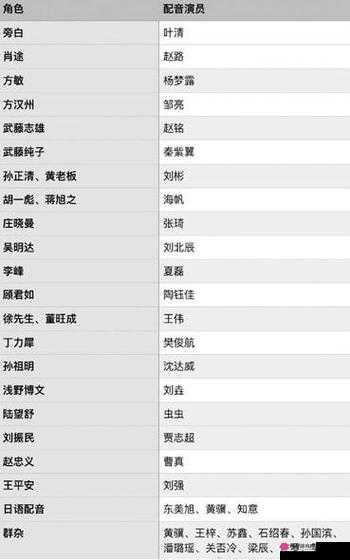 揭秘影视界璀璨明星阵容的演员名单表
