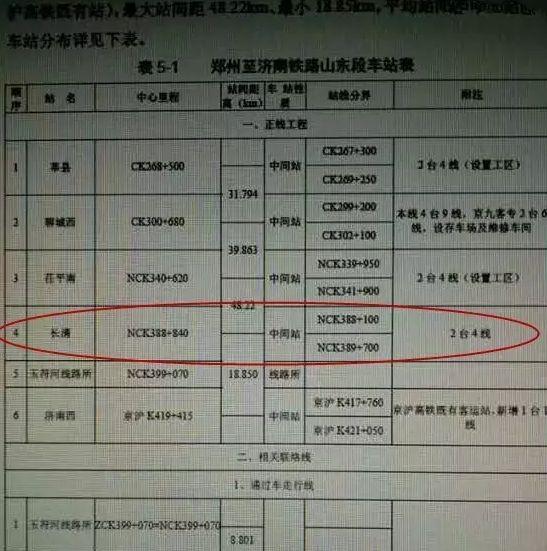 济南玉符河规划更新，科技重塑水系，打造未来生活蓝图