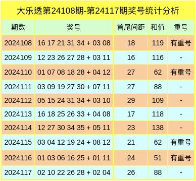 最新晚秋和值预测观点论述分析