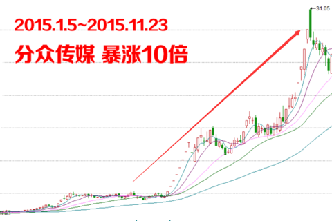 分众传媒股票股吧深度解析及观点阐述