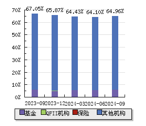 回转接头 第211页