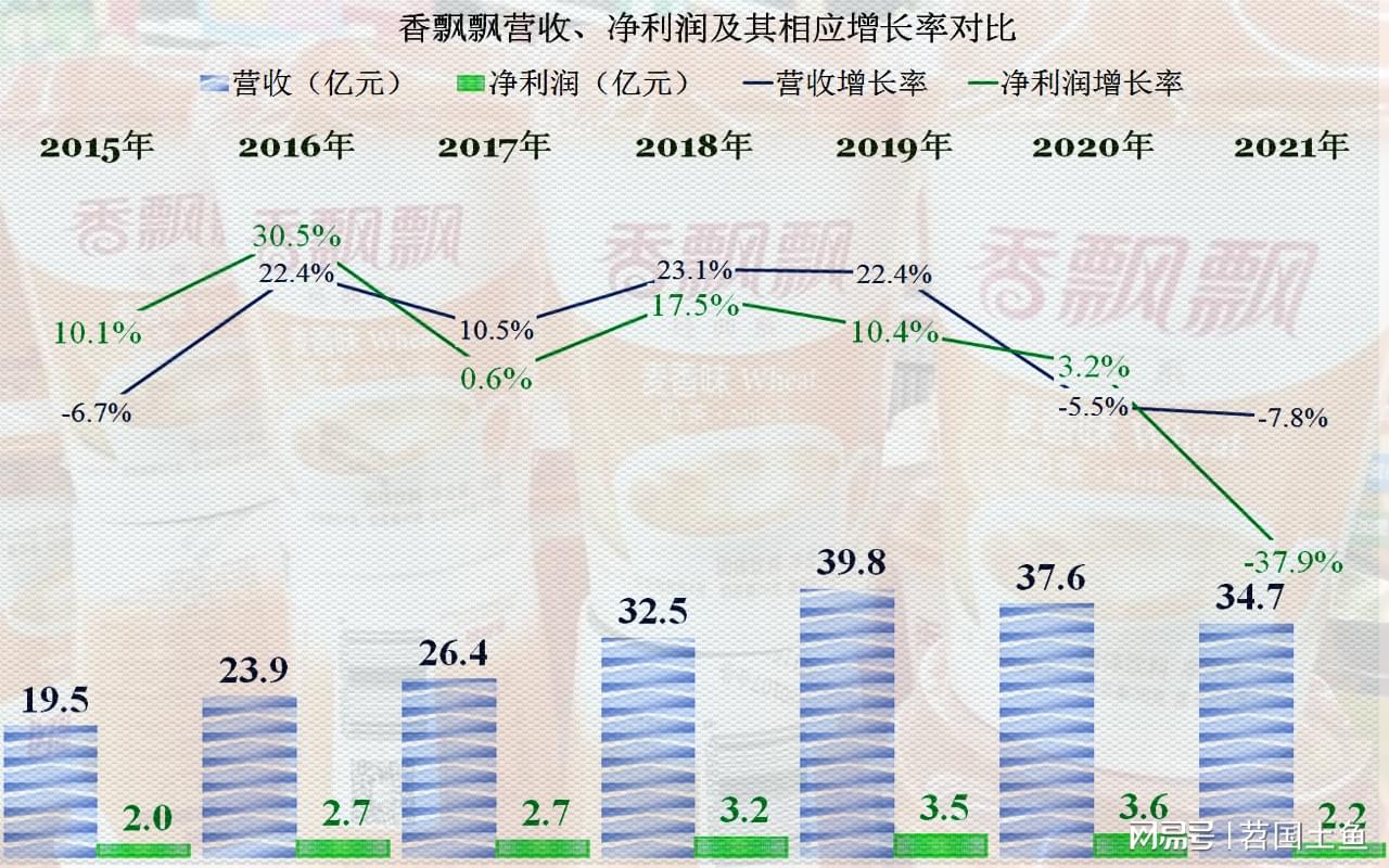 科技新纪元下的投资利器，股票香飘飘闪耀市场