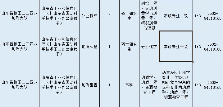 导热油旋转接头 第198页