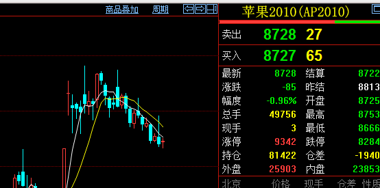 苹果行情深度解析与展望