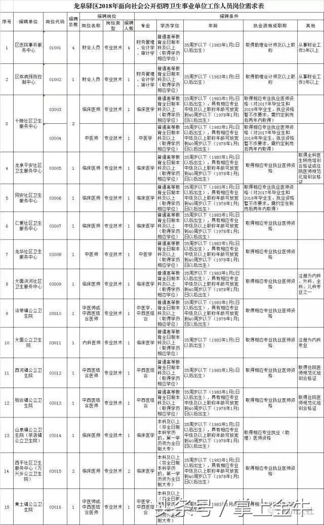 简阳市最新职位招聘信息大汇总