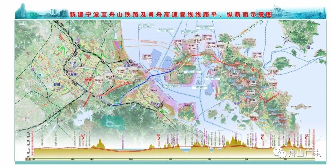 高压旋转接头 第246页
