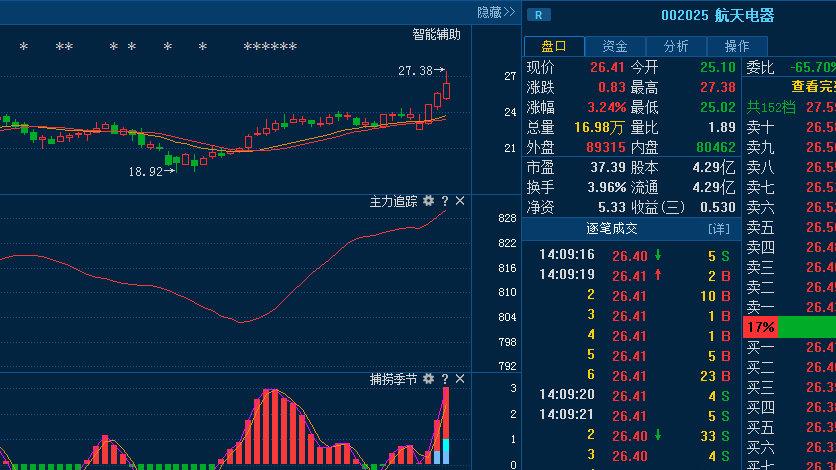 揭秘，002025股票的独特魅力和投资机会分析！