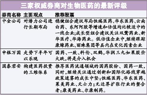 回转接头 第197页