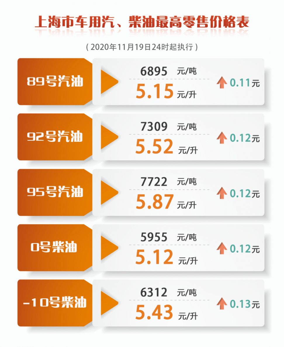 油价调整最新消息及价格更新速递