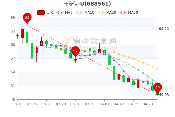 奇安信股票，网络安全领域的璀璨明星企业