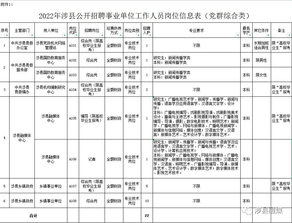 涉县最新招聘信息揭秘，求职者的福音！