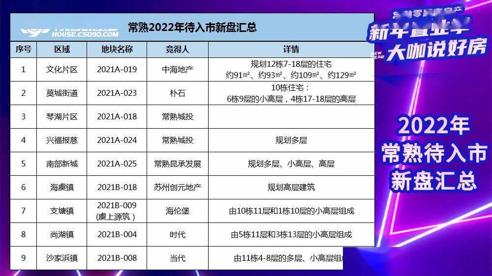 常熟房产市场最新动态，科技引领智慧生活触手可及