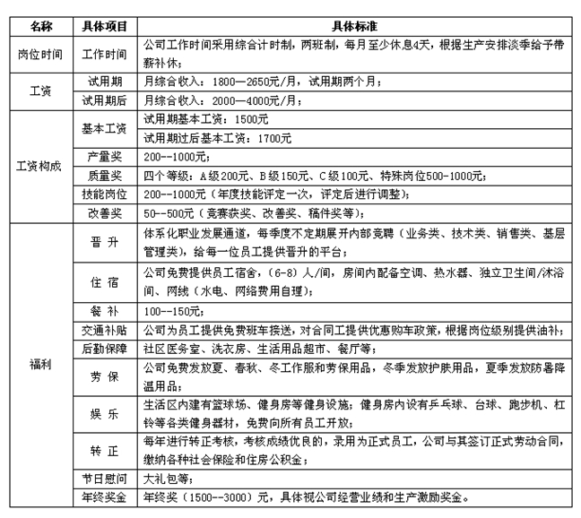 郑州海马公司最新职位招聘详解与观点论述
