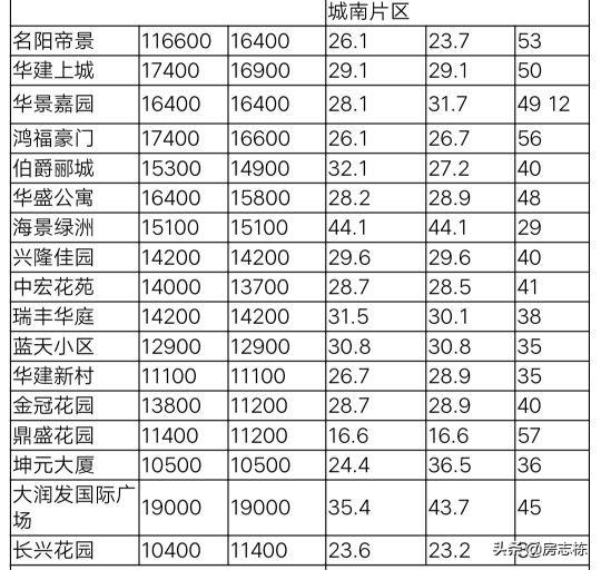 宁德二手房最新房源，家的温暖与奇遇之旅