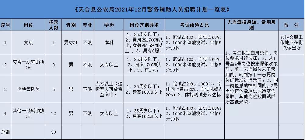 天台最新招聘信息，变化带来自信与成就感的工作机会探索