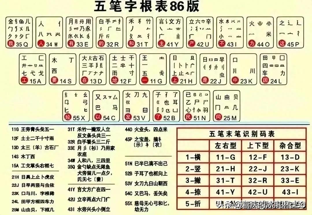 最新五笔字根详解与应用指南