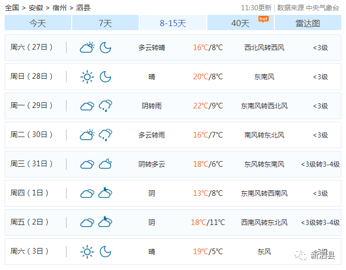 泗县最新天气预报更新通知