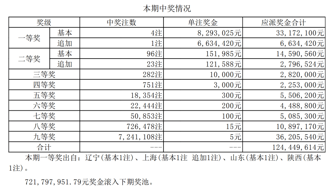 上海选四最新开奖，幸运之门正在开启