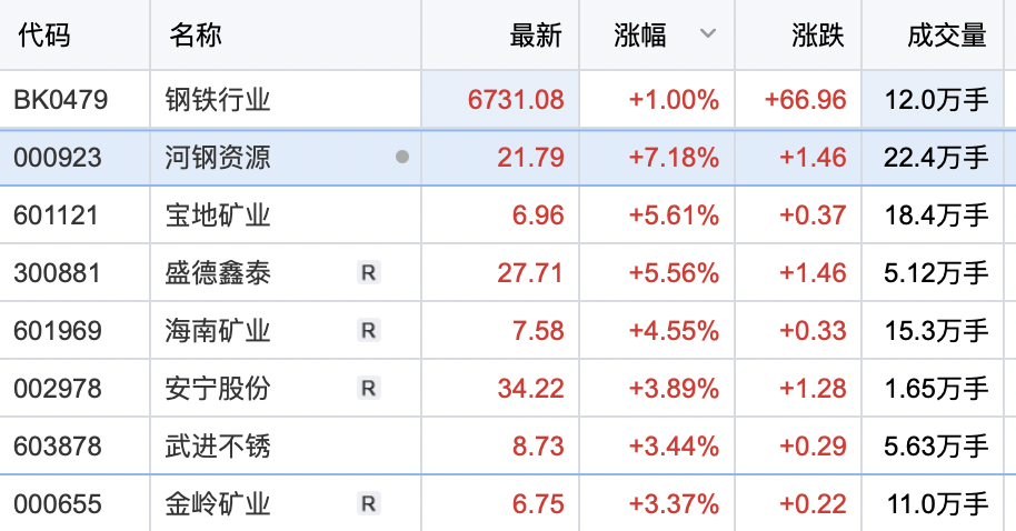 河钢股票最新动态，自然美景的探索之旅与心灵宁静的呼唤