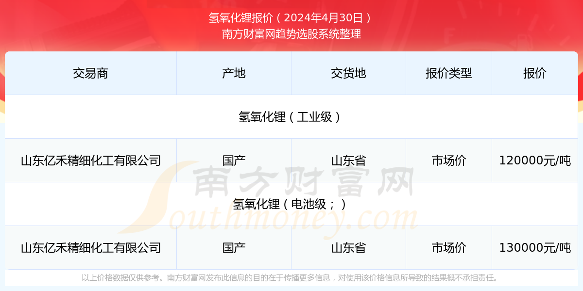 旋转接头 第214页