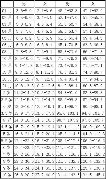 导热油旋转接头 第166页