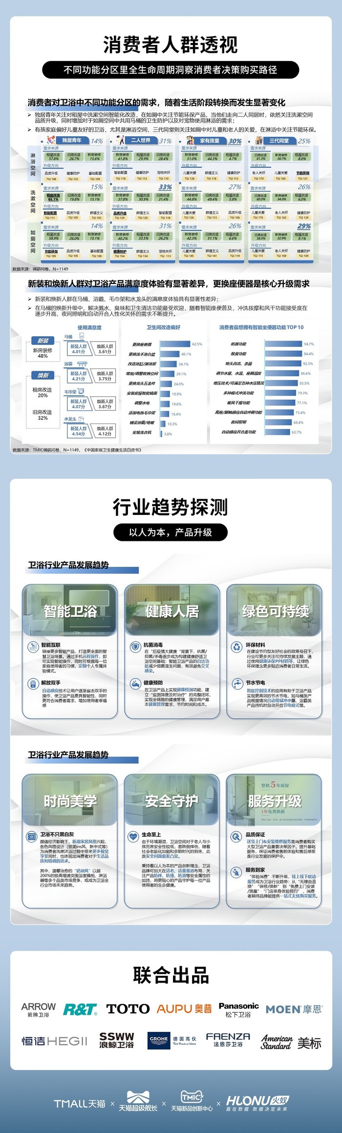 导热油旋转接头 第160页