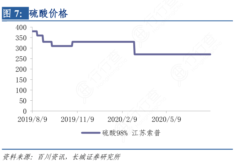 最新硫酸价格动态与市场走势、影响因素及前景展望