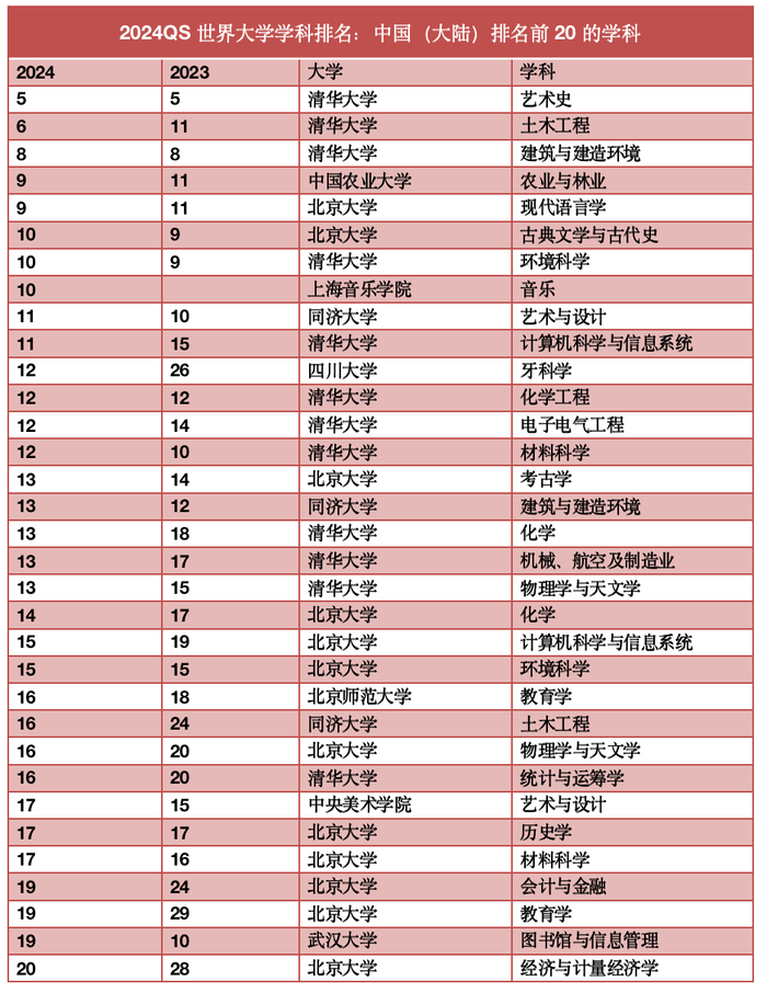 北大最新排名，历史长河中的卓越地位展现