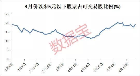 最新低股深度解析，背景、事件与影响探讨