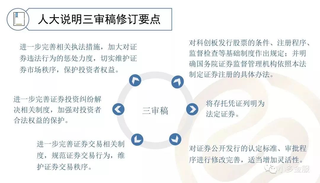 证券法最新动态及背景分析，重要事件与地位解读