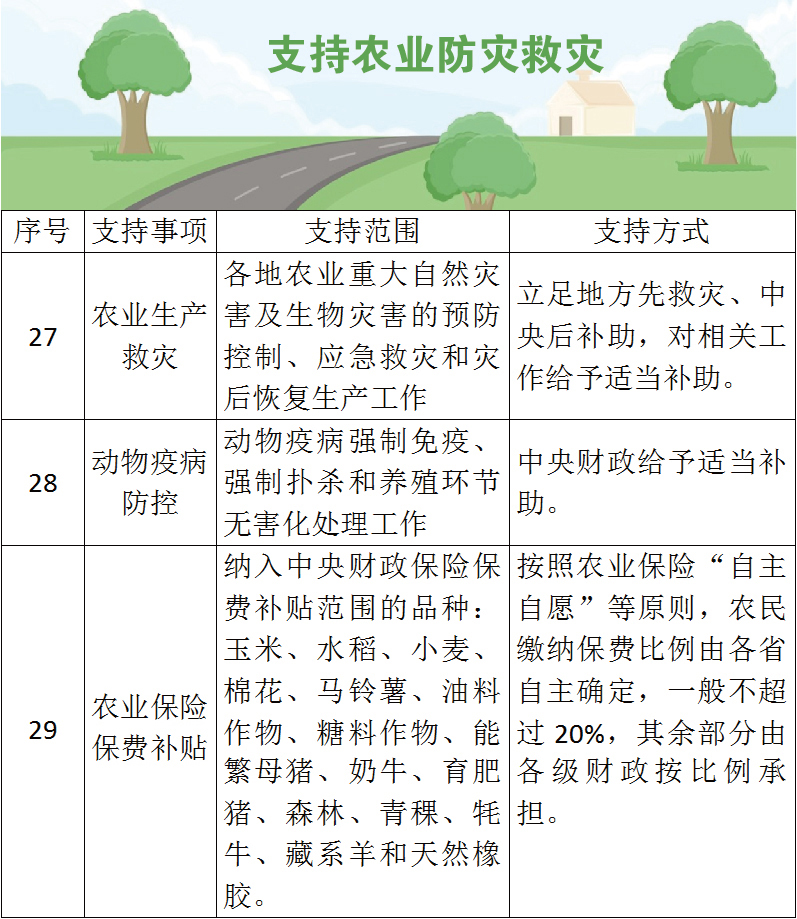 最新农业政策动态解读，带你了解最新农业政策资讯！