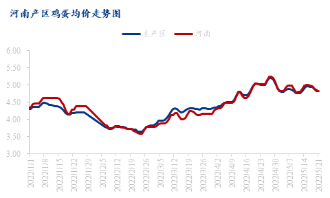 河南鸡蛋最新价格探讨与分析
