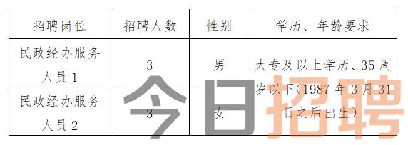 回转接头 第155页