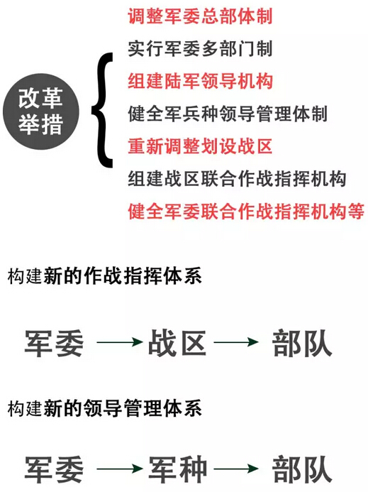 中国最新军改内容揭秘，深度解析与前瞻