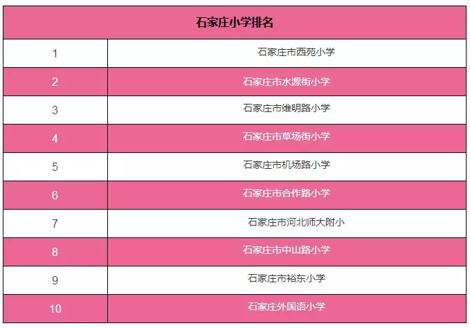 石家庄小学最新排名，自然美景中的探索之旅教育之旅