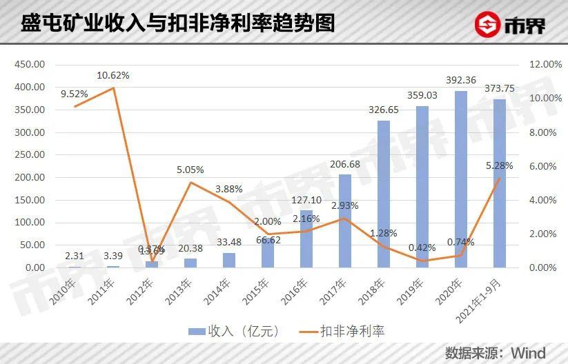 盛屯矿业引领矿业新时代，发布最新公告铸就行业标杆