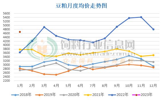 山东豆粕价格最新行情，科技引领，未来趋势已显现