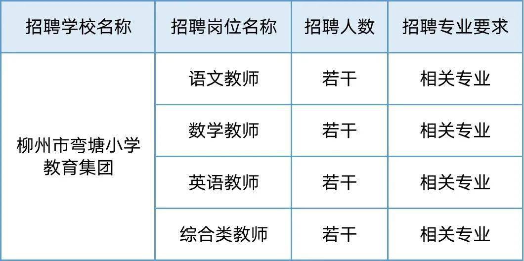 柳州护士医院最新招聘，医疗领域的璀璨明珠，诚邀英才加盟！