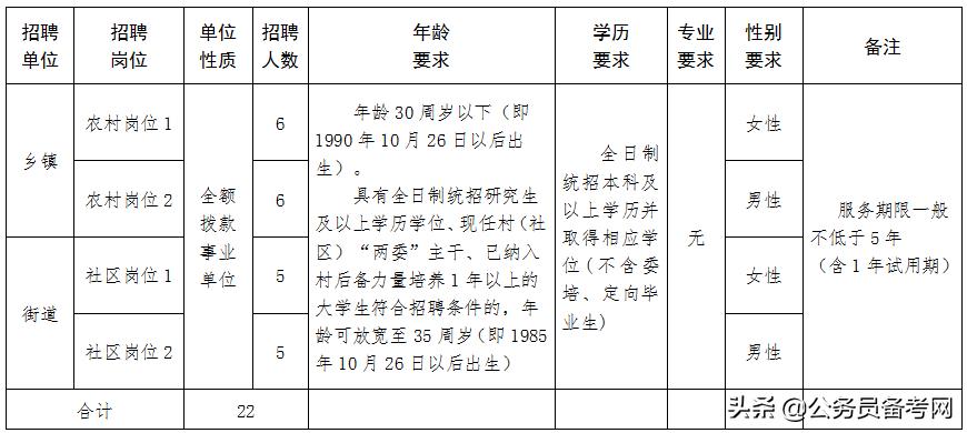 回转接头 第149页