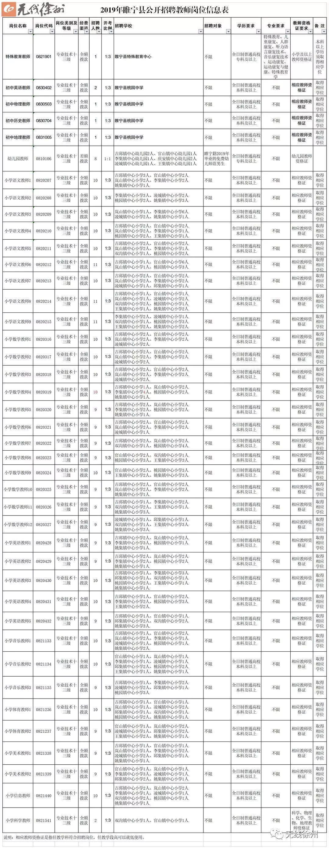 新沂最新招聘，变化带来自信，学习铸就未来职业之路