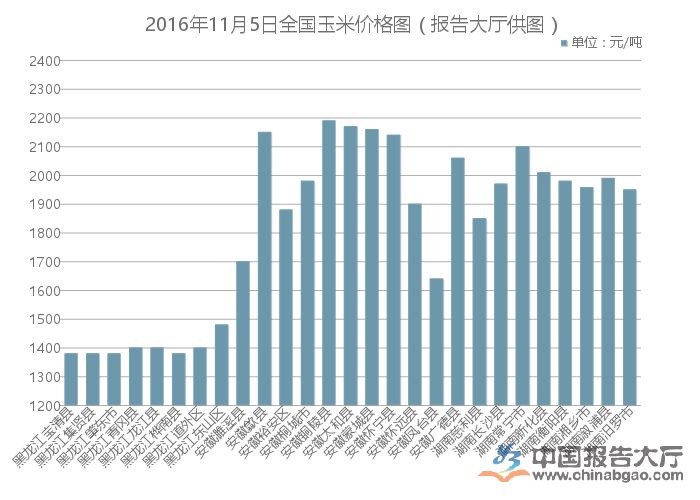 旋转接头 第187页
