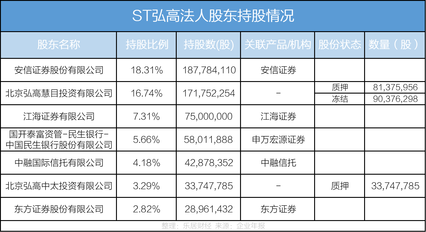 ST弘高最新动态揭秘，公司最新消息与未来展望