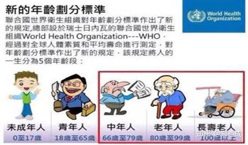 联合国最新年龄划分重塑生活篇章，科技引领全新时代生活篇章开启