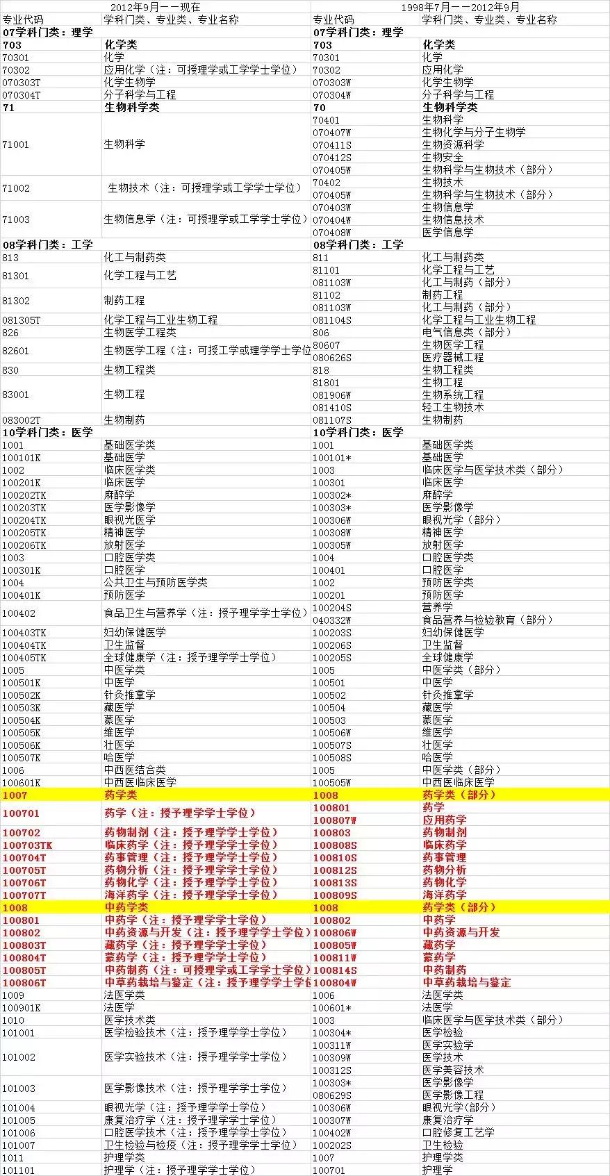 最新执业药师报名条件与小明的追梦之旅，友情之光闪耀医药行业之路