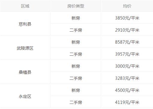 湘西房价最新动态与美景之旅，探寻内心的平和与宁静
